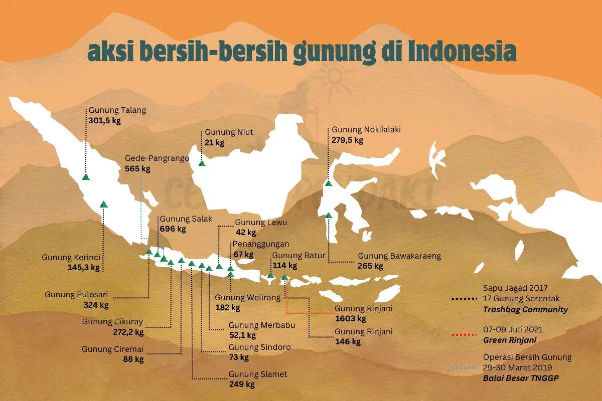 Aksi bersih-bersih gunung Aksi bersih-bersih gunung