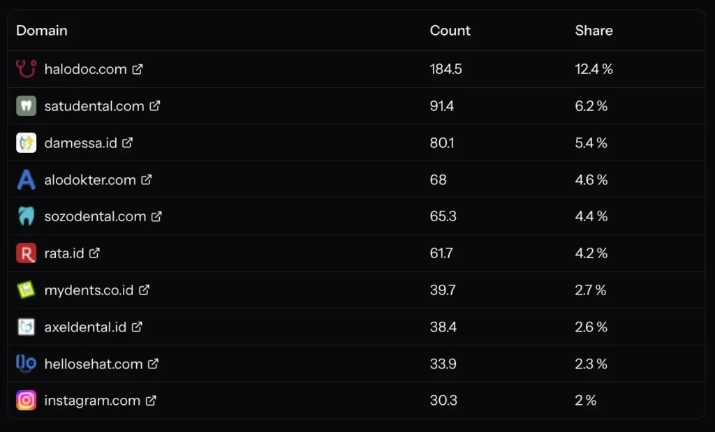 AI citation distribution